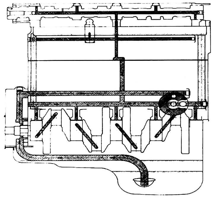 Контур циркуляции масла — двигатели 1,0/1,2/1,3 л (Опель Кадет D 1979 ...