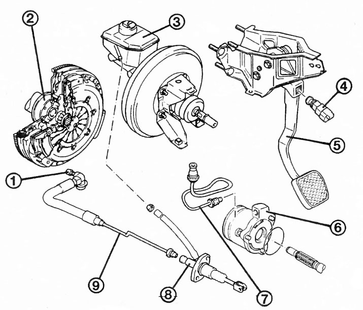 Управление сцеплением (Опель Вектра B 1995-2002, бензин: Трансмиссия ...