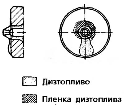 Рис. 4.7. Виды допустимого увлажнения свечного распылителя, проверяемого в горизонтальном положении…