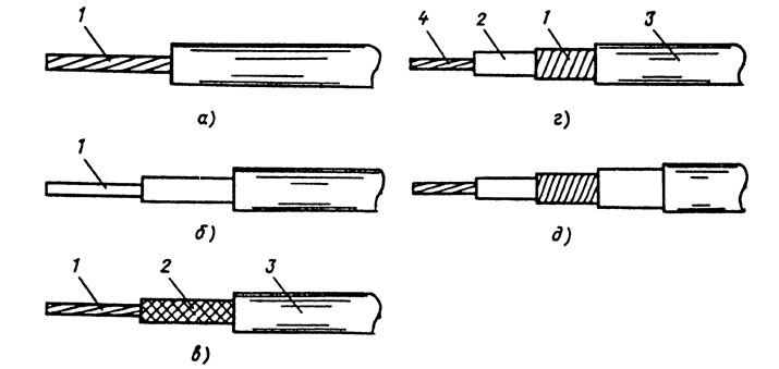Рис. 6. Высоковольтные провода марок: а - ПВВ; б - ПВРВ; в - ПВВО; г - ПВВП; д - ПВППВ-40