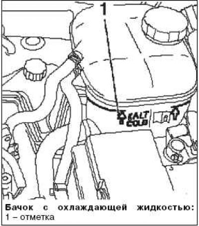 Как снять шланг расширительного бачка Запраўка і выдаленне паветра з сістэмы астуджэння (Опель Корса С 2000-2006, бенз