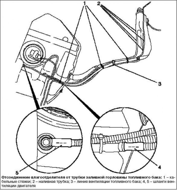 Как снять бензобак опель астра h Replacement of a tube of a jellied mouth of a fuel tank (Opel Corsa C 2000-2006,