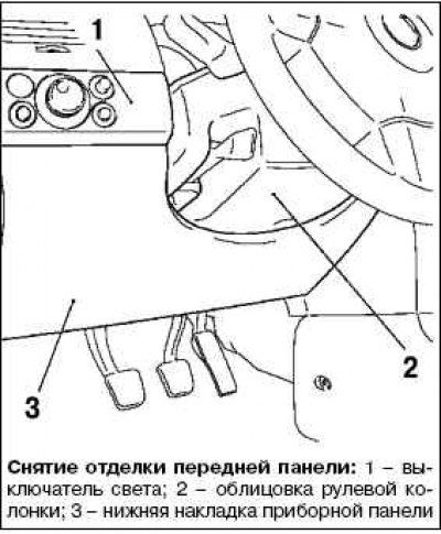 Как снять панель под рулем