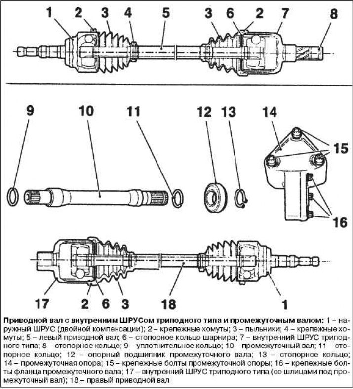 Как снять шрус опель вектра General information about drive shafts (Opel Corsa C 2000-2006, petrol: Transmis