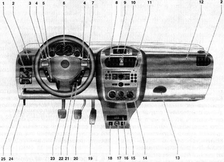 15.1 Layout of controls on the instrument panel: 1. Exterior/instrument lighting switch panel; 2,…