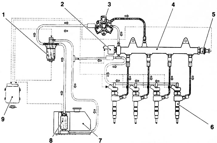 15.9. Common Rail Injection System (using the example of Z13DT engines): 1. Fuel filter; 2.…