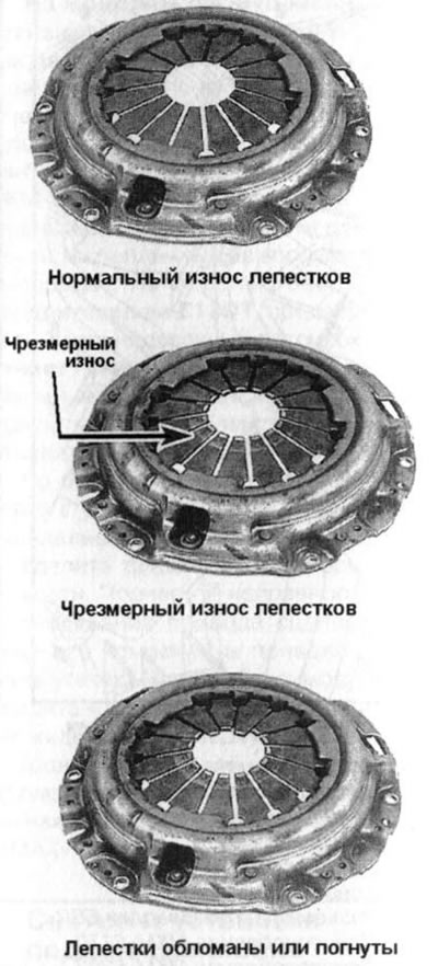 6.12а. Примери за износване на диафрагмена пружина