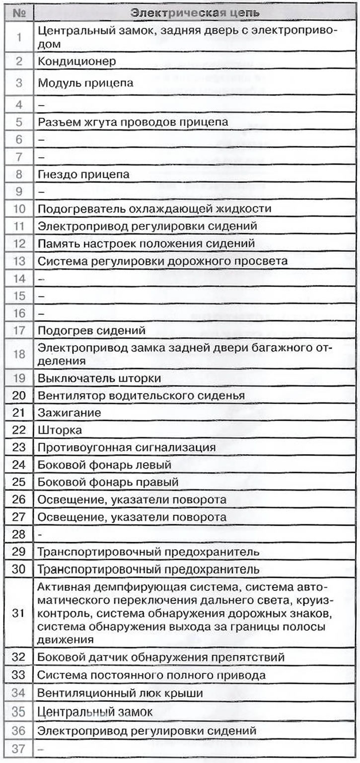 Где находятся предохранители на шкода рапид Fuse box in the luggage compartment (Opel Insignia A 2008-2017: General informat