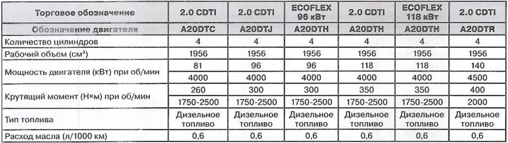 Параметры рухавіка