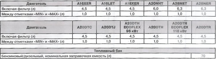 Моторно уље