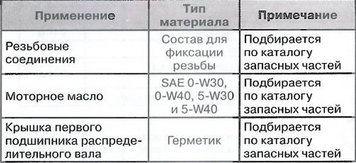 Оперативни материали