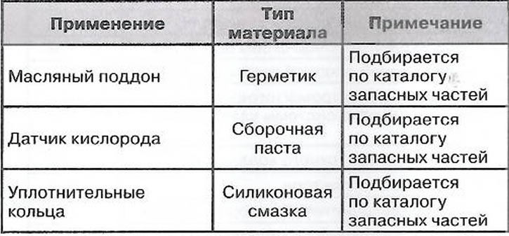 Оперативни материали