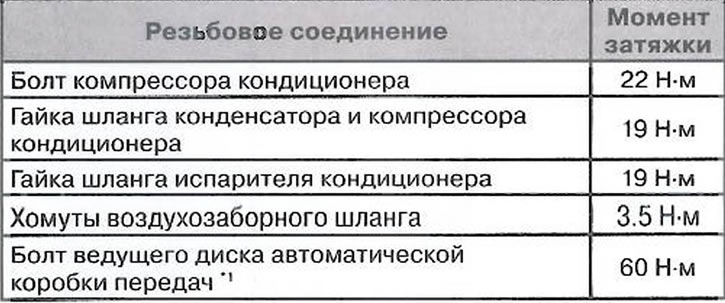 Momenty dokręcania połączeń gwintowanych