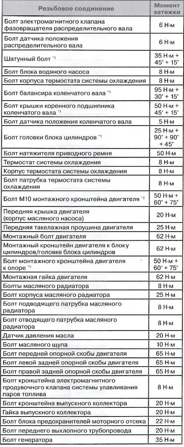 Momenty dokręcania połączeń gwintowanych