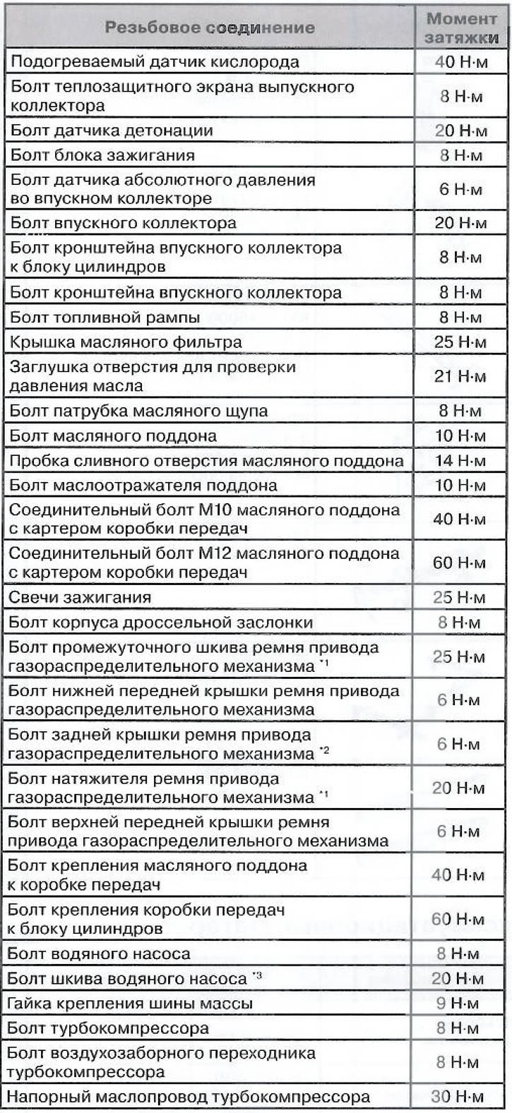 Momenty dokręcania połączeń gwintowanych