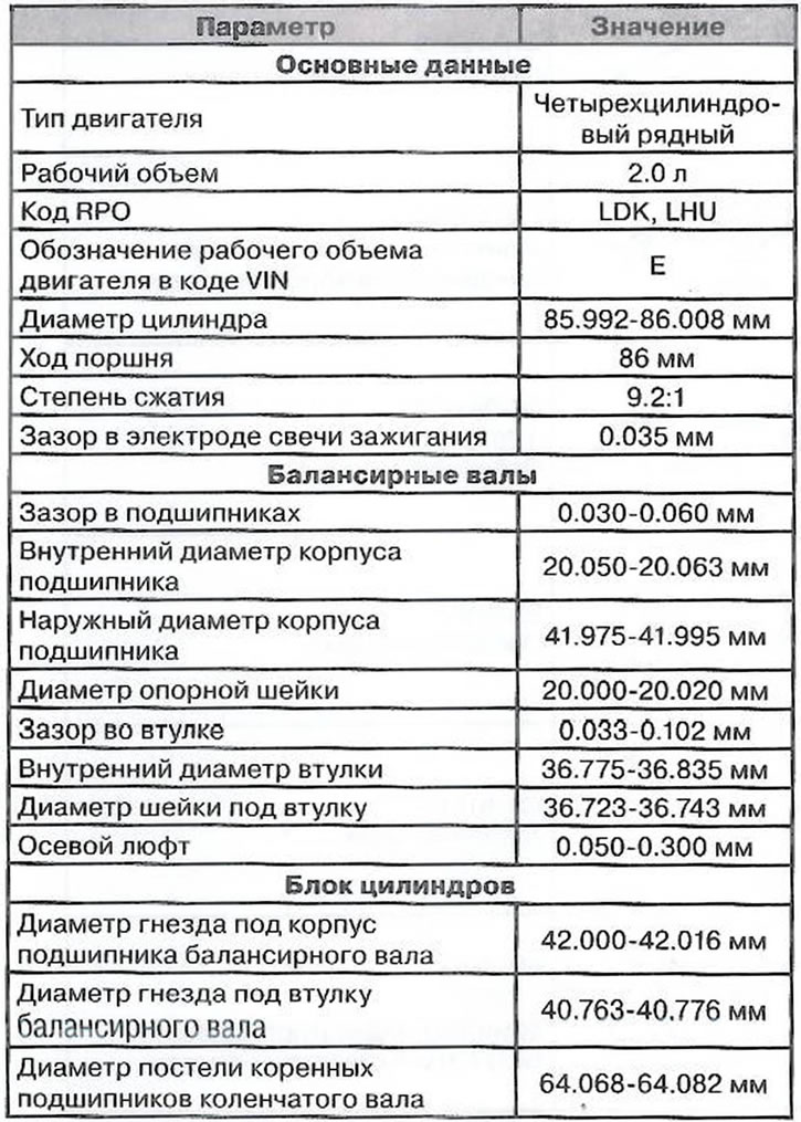 Specification
