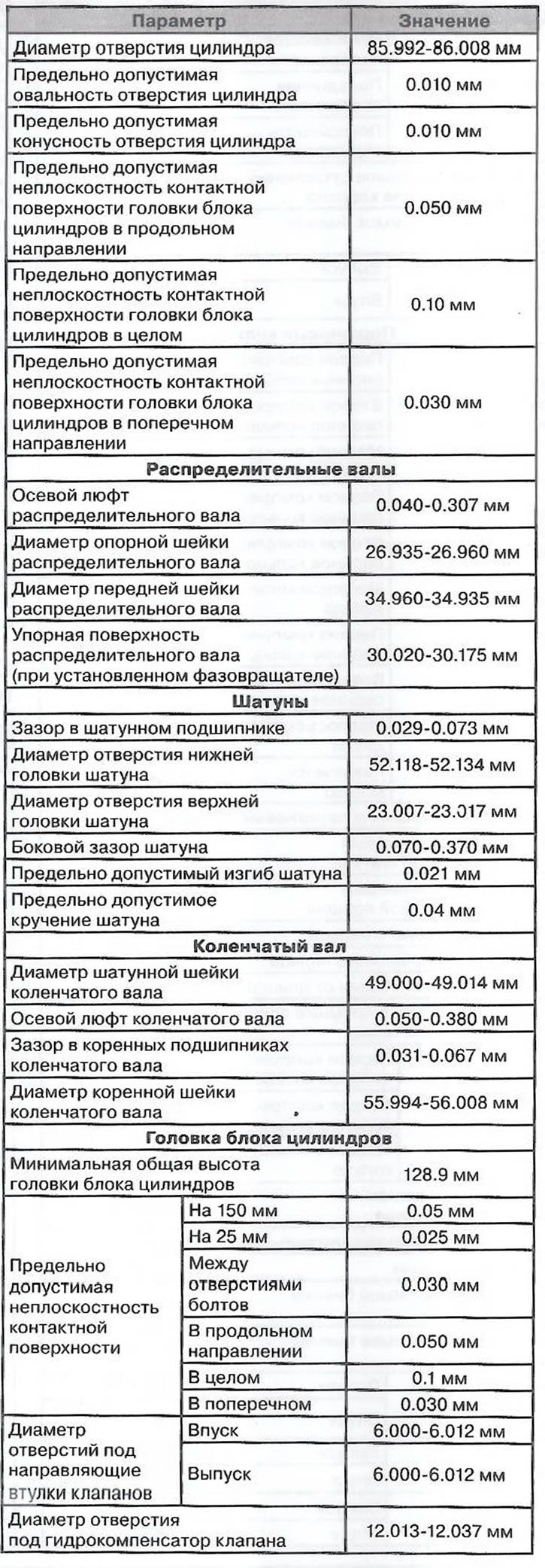 Specification
