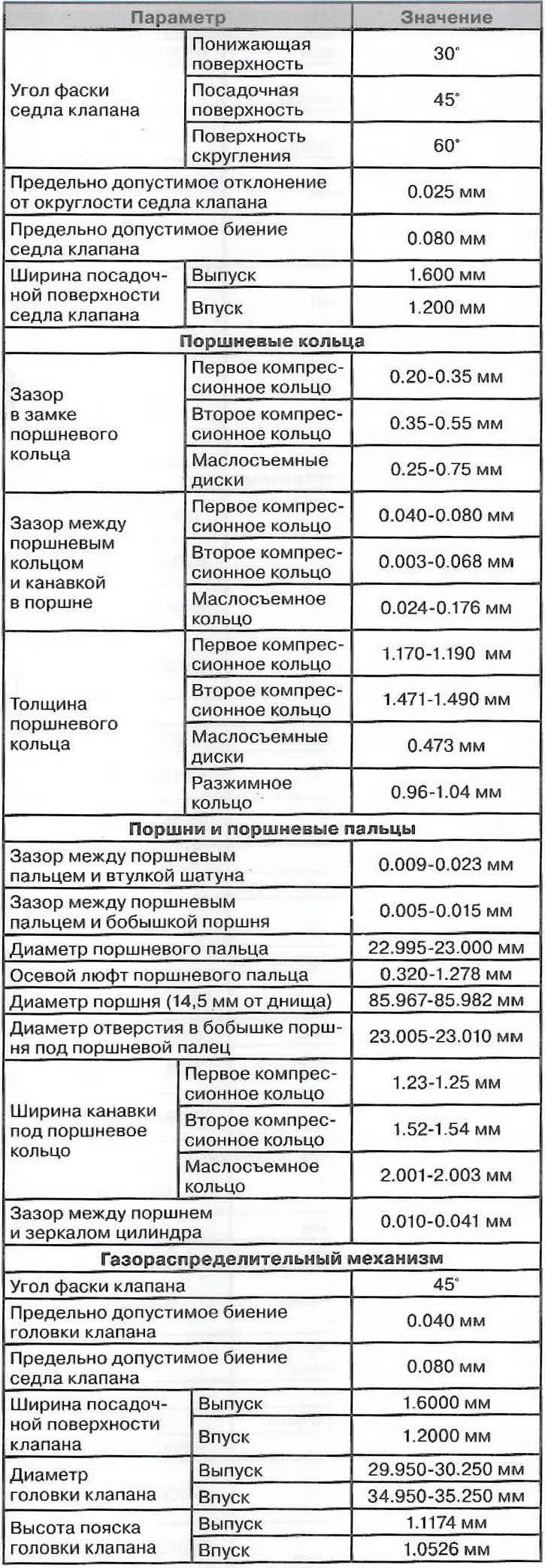 Specification