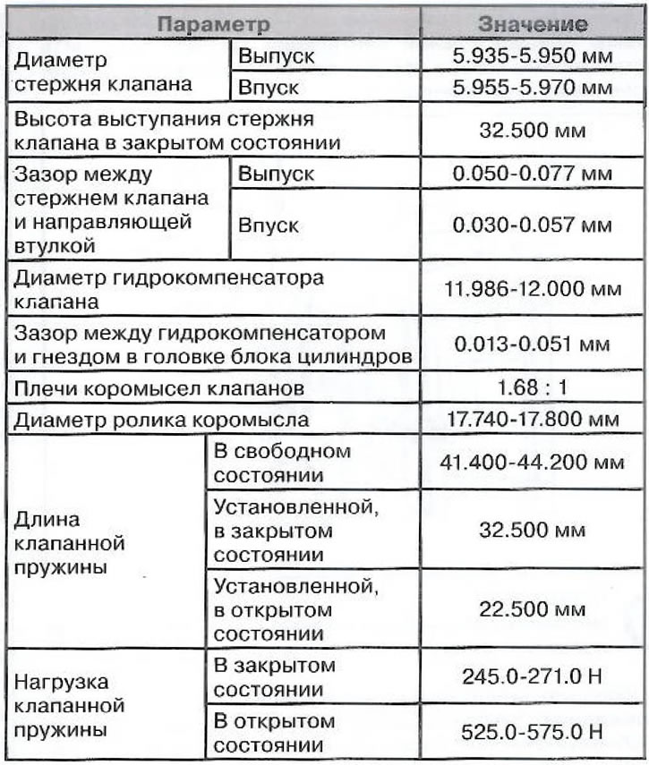 Specification