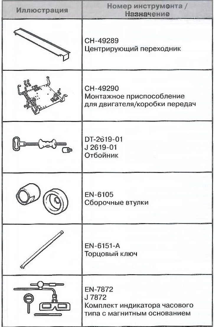 Специални инструменти и принадлежности