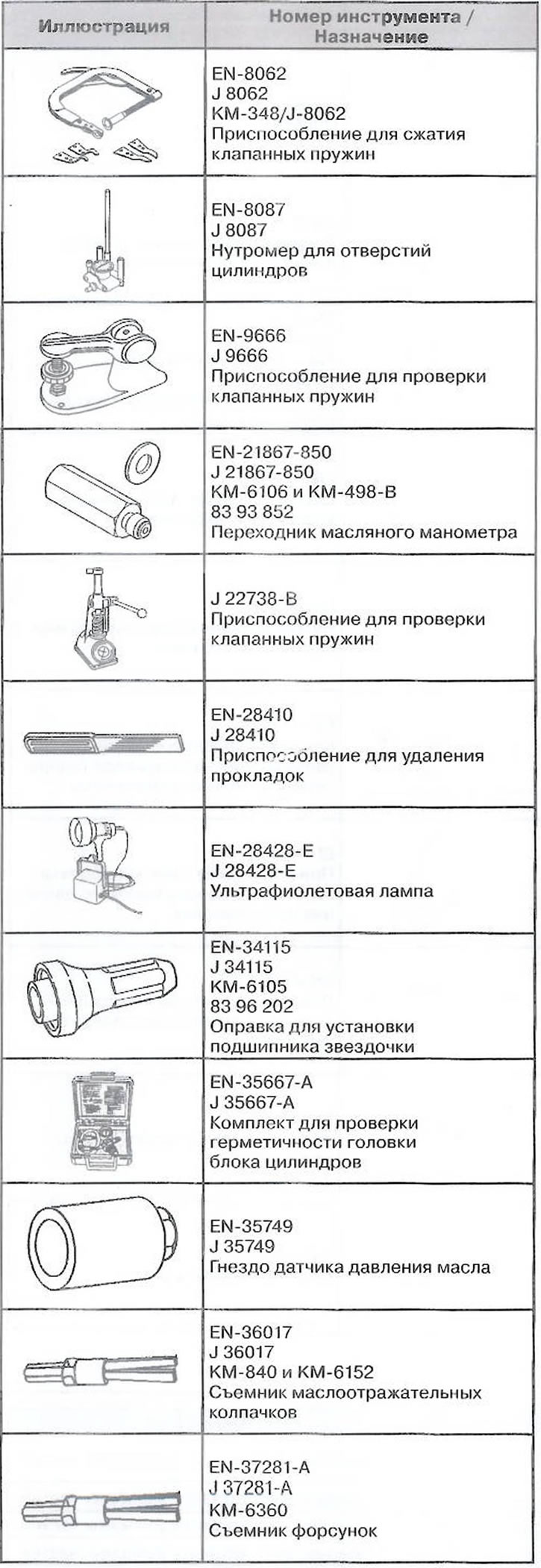 Специални инструменти и принадлежности