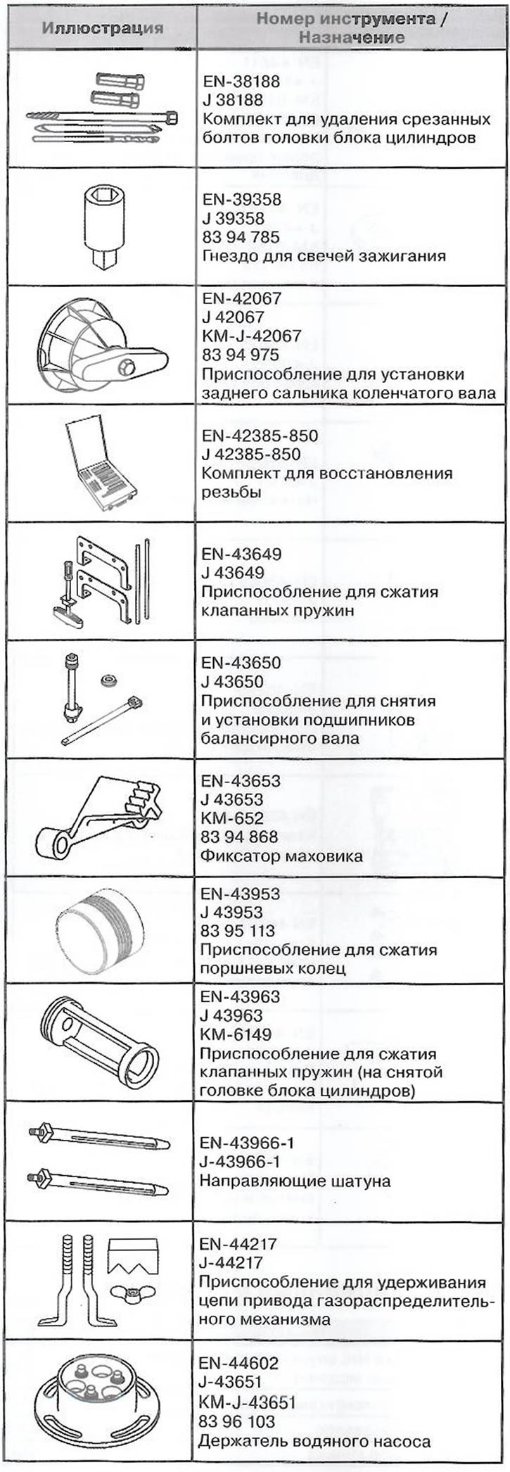 Специални инструменти и принадлежности
