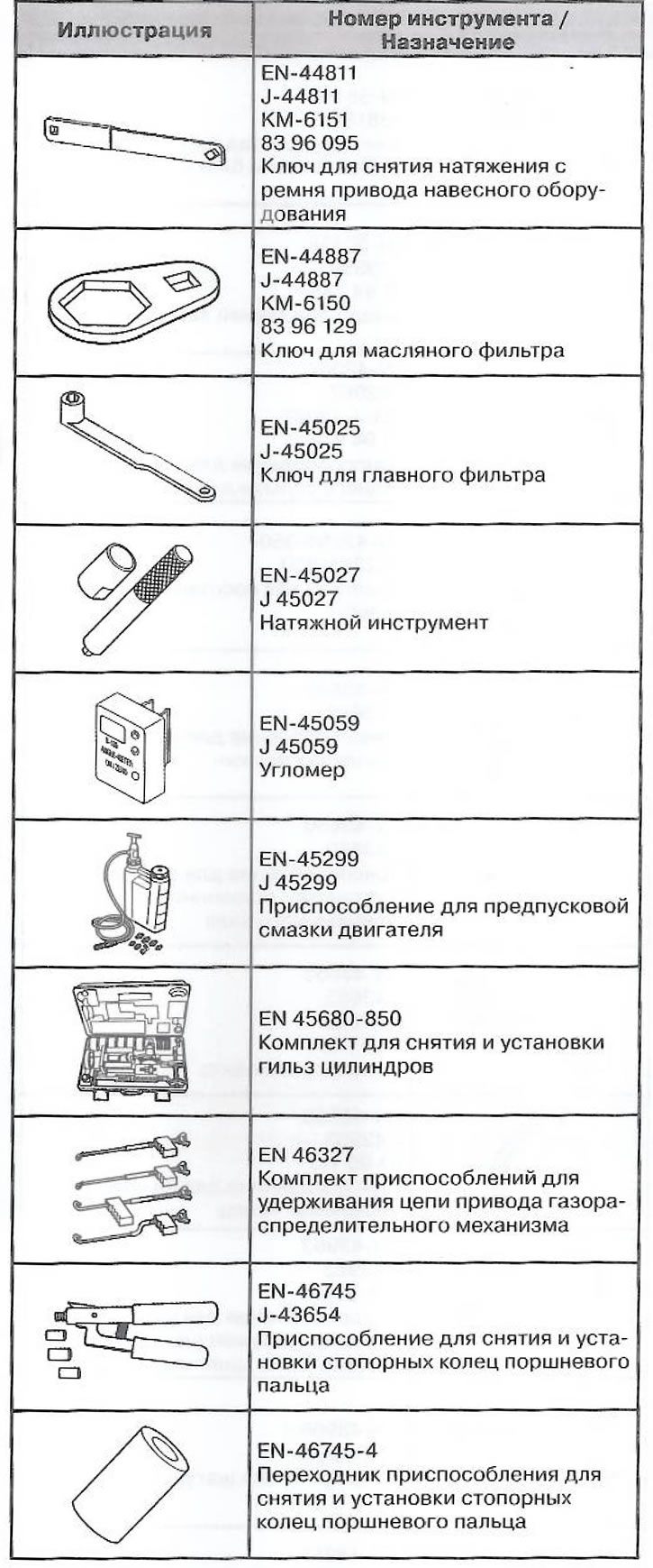 Специални инструменти и принадлежности