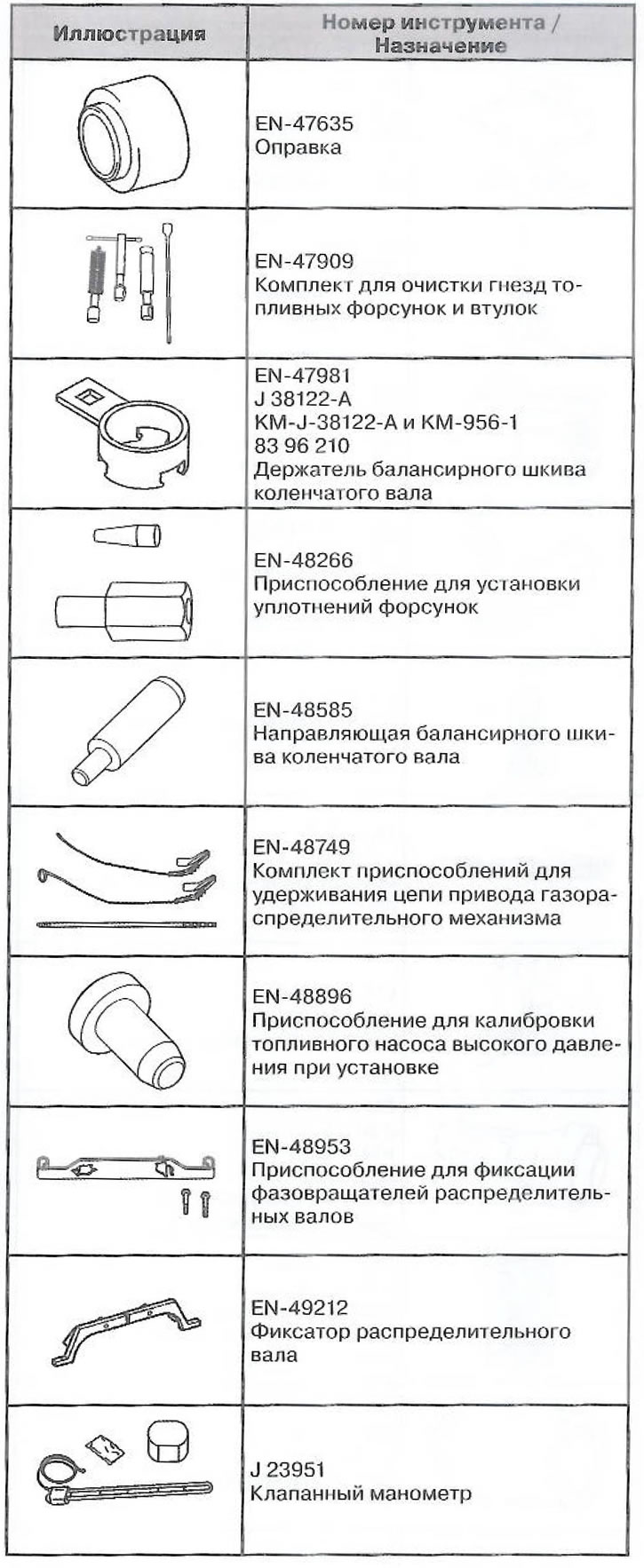 Специални инструменти и принадлежности