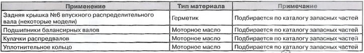 Materiały eksploatacyjne