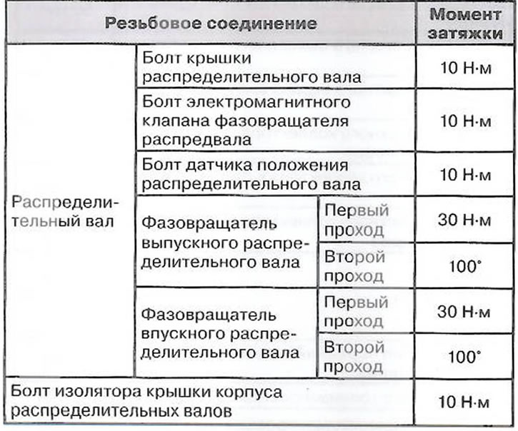 Моманты зацяжкі разьбовых злучэнняў
