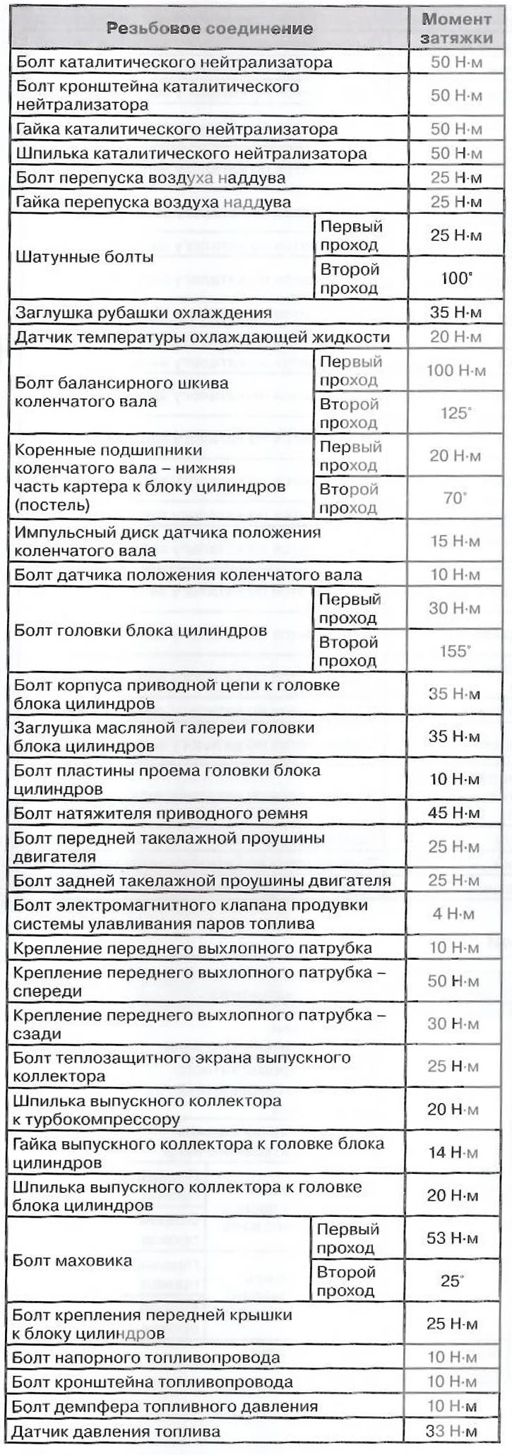 Моманты зацяжкі разьбовых злучэнняў