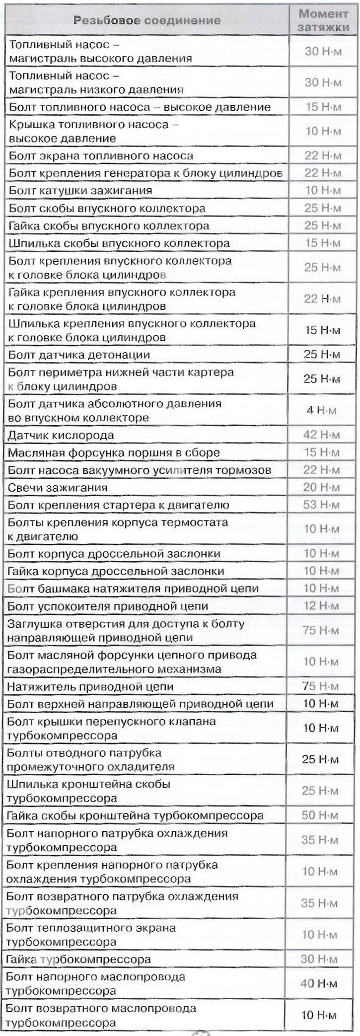 Моманты зацяжкі разьбовых злучэнняў