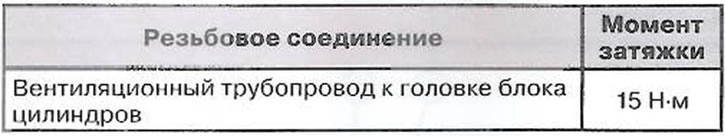 Моманты зацяжкі разьбовых злучэнняў