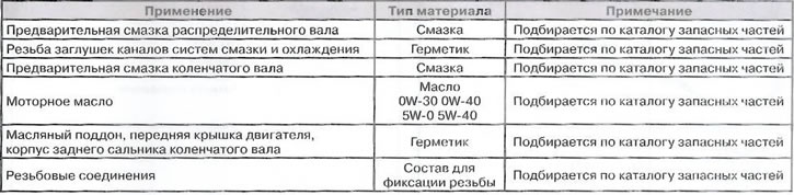 Materiały eksploatacyjne