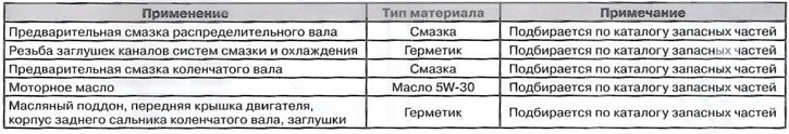 Materiały eksploatacyjne