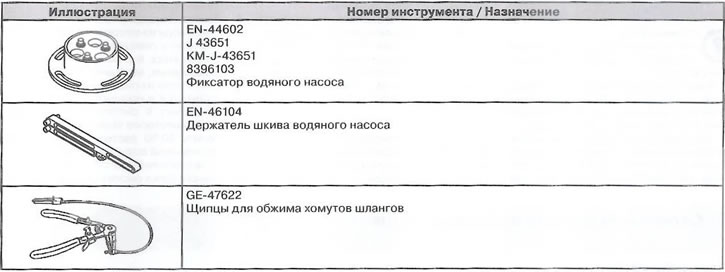 Специјални алати и прибор