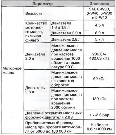 Бензинови двигатели
