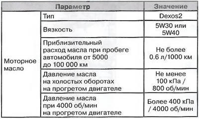 Дизелови двигатели