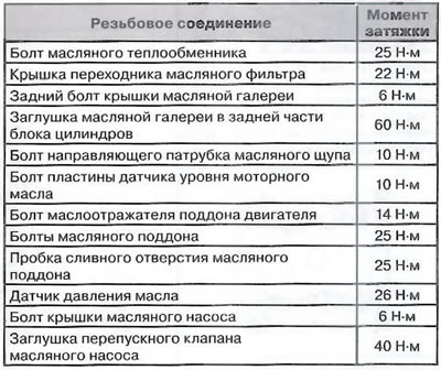 Бензински мотори 2.0 л