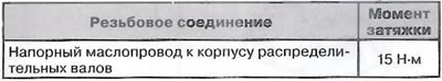 Дизел мотори 2.0 л