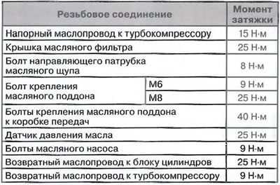 Дизел мотори 2.0 л