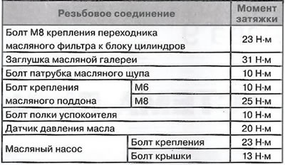 Silnik benzynowy 2,8 l