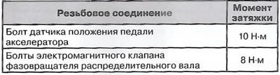 Silniki benzynowe