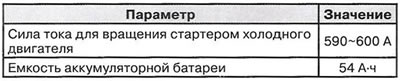 Battery