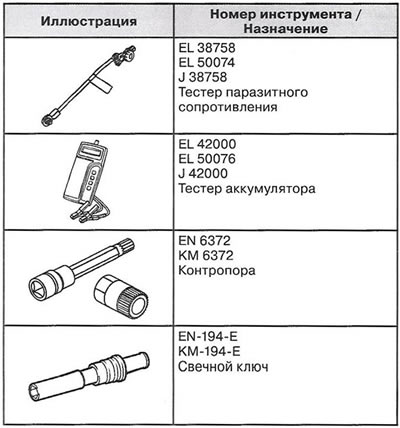 Специални инструменти и принадлежности