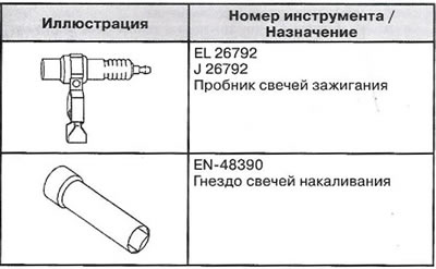 Специални инструменти и принадлежности