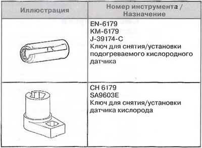 Специални инструменти и принадлежности