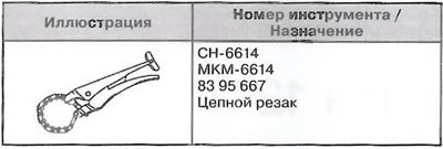 Специални инструменти и принадлежности
