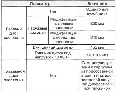 Спецификация