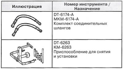 Специални инструменти и принадлежности